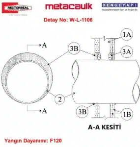 Alçıpan Geçen Boru Yangın Yalıtımı Detayı W-L-1106