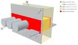 Alçıpan Geçen Borular Yangın Bariyeri W-L-1207