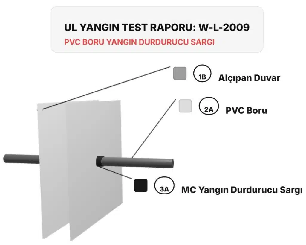 Alçıpan Geçen PVC Boru Yangın Durdurucu Detayı W-L-2009
