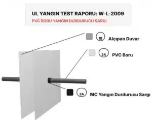 Alçıpan Geçen PVC Boru Yangın Durdurucu Detayı W-L-2009
