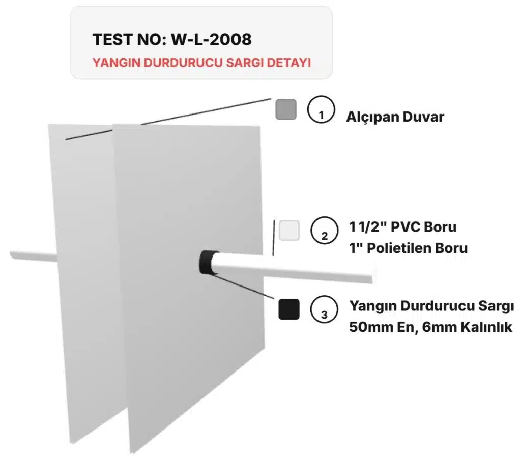 Alçıpan Şaft Geçen PVC Boru Yangın Durdurucu Sargı Detayı W-L-2008
