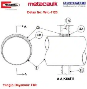 Kuru Duvar Yangın Bariyeri Detayı W-L-1120