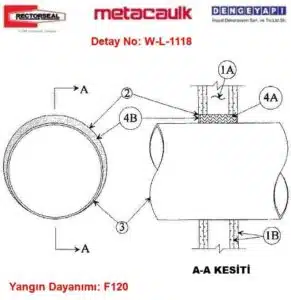 Kuru Duvar Yangın İzolasyonu W-L-1118