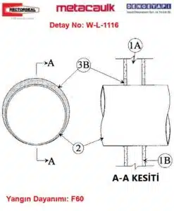 Kuru Duvar Yangın Yalıtımı Detayı W-L-1116