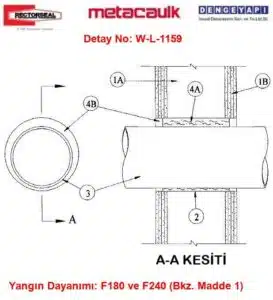 Pasif Yangın Durdurucu Alçıpan Detayı W-L-1159