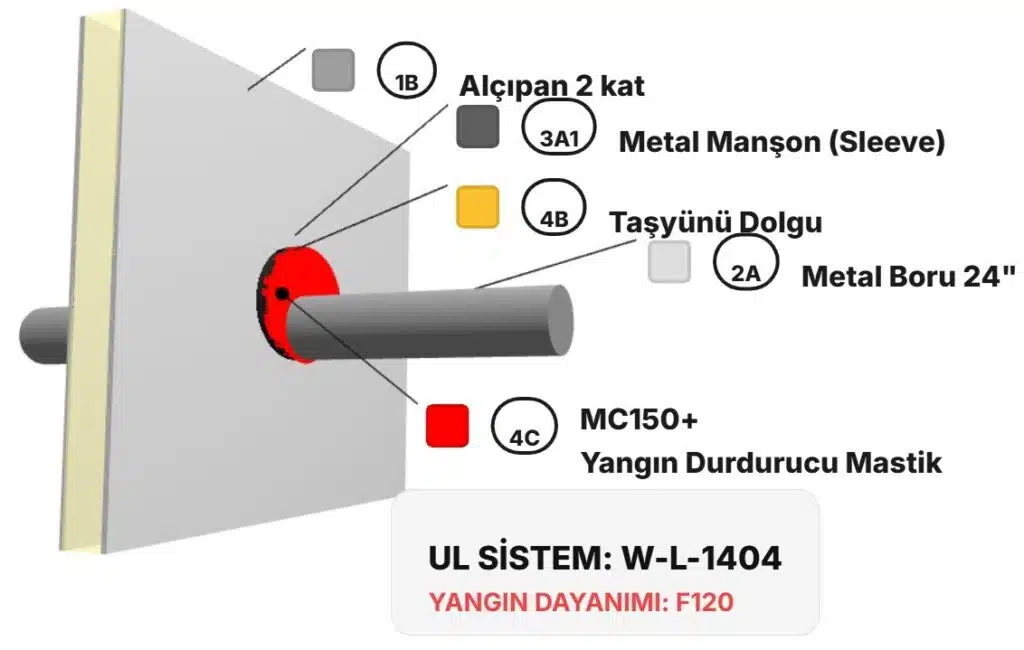 Pasif Yangın Durdurucu Şaftlardan Geçen Boru W-L-1404