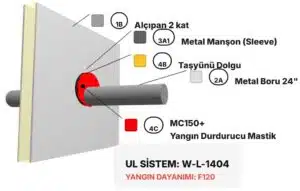 Pasif Yangın Durdurucu Şaftlardan Geçen Boru W-L-1404