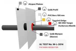 Şaft Duvarı Geçen PVC Boru için Yangın Durdurucu Detayı W-L-2014