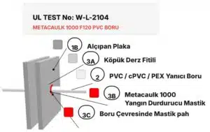 Yangın Durdurucu Mastik Detayı – Alçıpan Geçişi W-L-2104