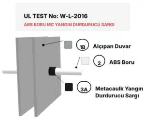 Şaft Duvarı Geçen ABS Boru için Yangın Yalıtımı W-L-2016