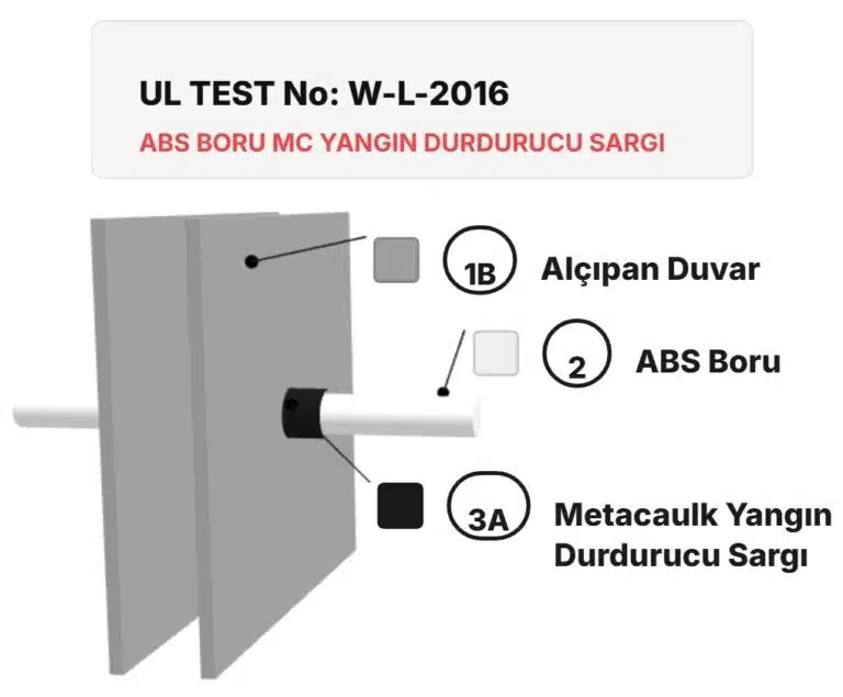 Şaft Duvarı Geçen ABS Boru için Yangın Yalıtımı W-L-2016
