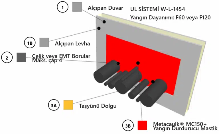 Şaft Geçen Boru Gurubu Yangın Durdurucu Detayı W-L-1454
