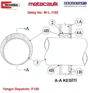 Şaft Geçen Boru Yangın İzolasyonu W-L-1102