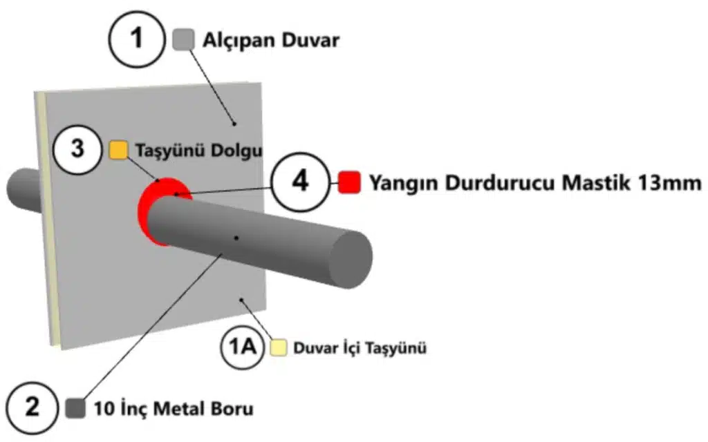 Şaftlardan Geçen Boru Yangın Bariyeri W-L-1395