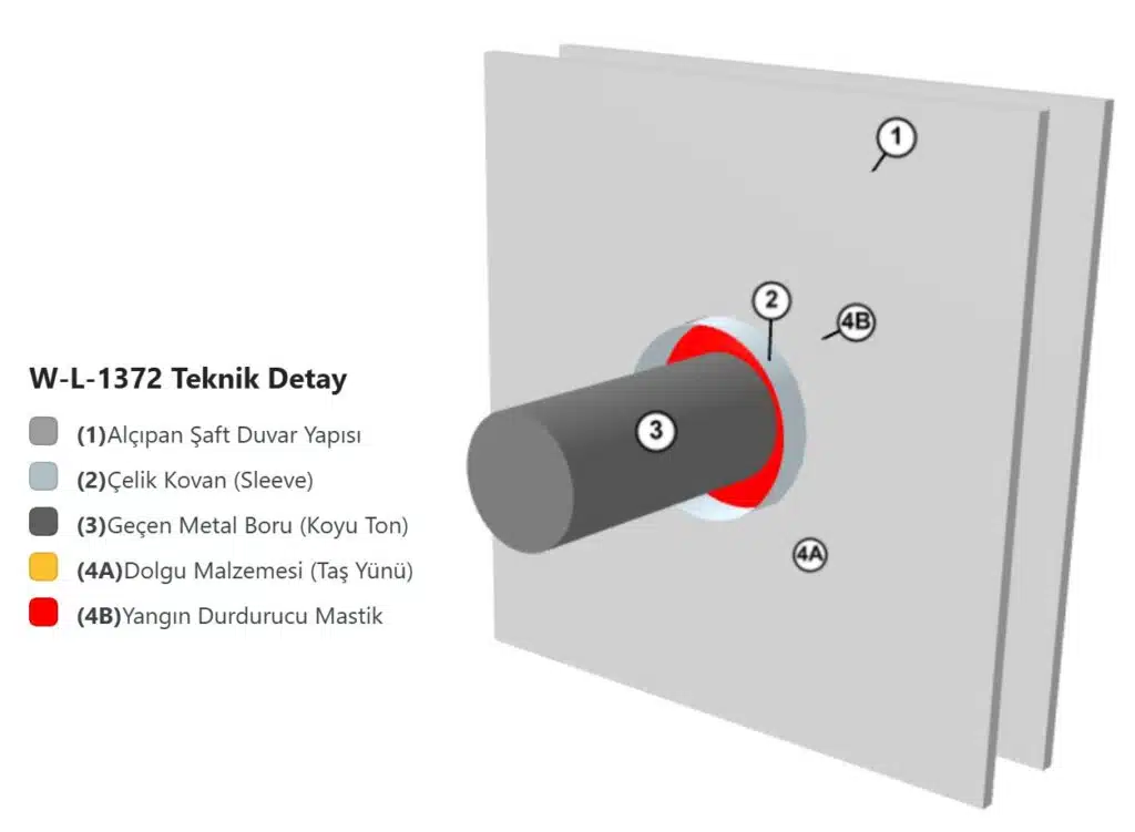 Şaftlardan Geçen Borular Yangın Yalıtımı W-L-1372