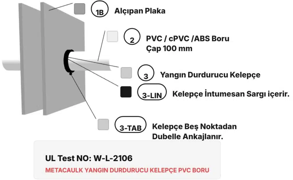 Yangın Duvarı PVC Boru Geçişi W-L-2108