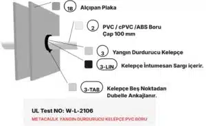 Yangın Duvarı PVC Boru Geçişi W-L-2108