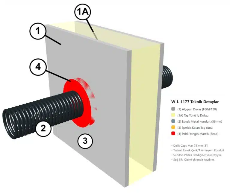 Yangın Yalıtımı Alçıpan Boru Geçişi Detayı W-L-1177