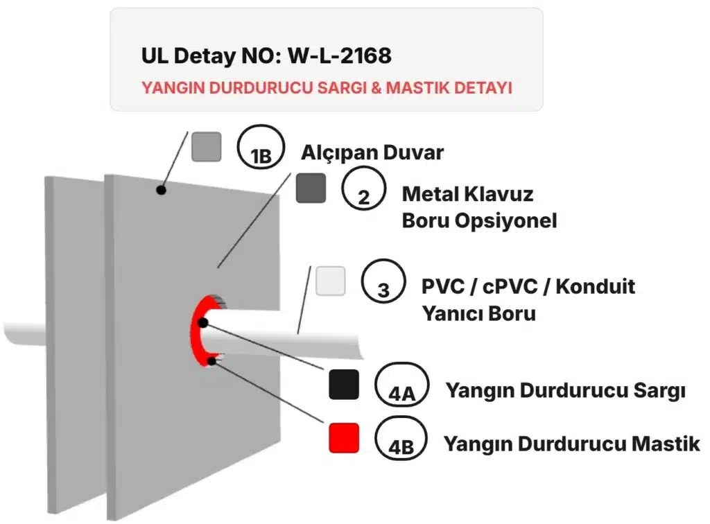 Alçıpan Duvardan Geçen Yanıcı Boru Pasif Yangın Durdurucu Sargı Detay W-L-2168