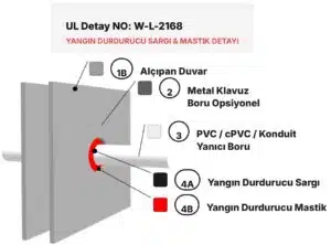 Alçıpan Duvardan Geçen Yanıcı Boru Pasif Yangın Durdurucu Sargı Detay W-L-2168
