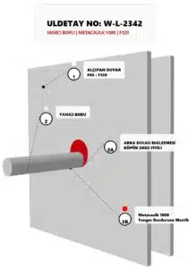 Alçıpan Geçen PVC Boru Pasif Yangın Durdurucu W-L-2342