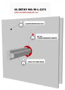 Alçıpan Geçen PVC Boru Yangın İzolasyonu W-L-2373