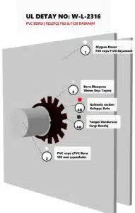 Alçıpan Geçen Yanıcı Boru Pasif Yangın Durdurucu W-L-2316