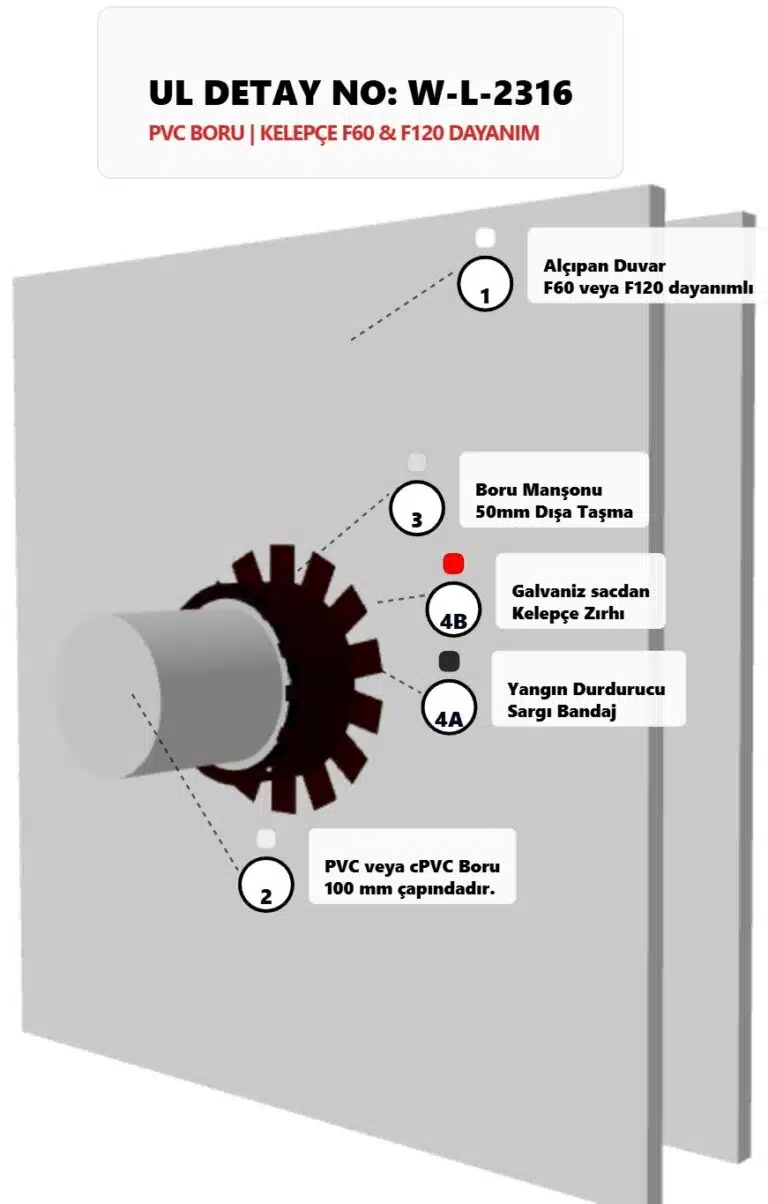 Alçıpan Geçen Yanıcı Boru Pasif Yangın Durdurucu W-L-2316
