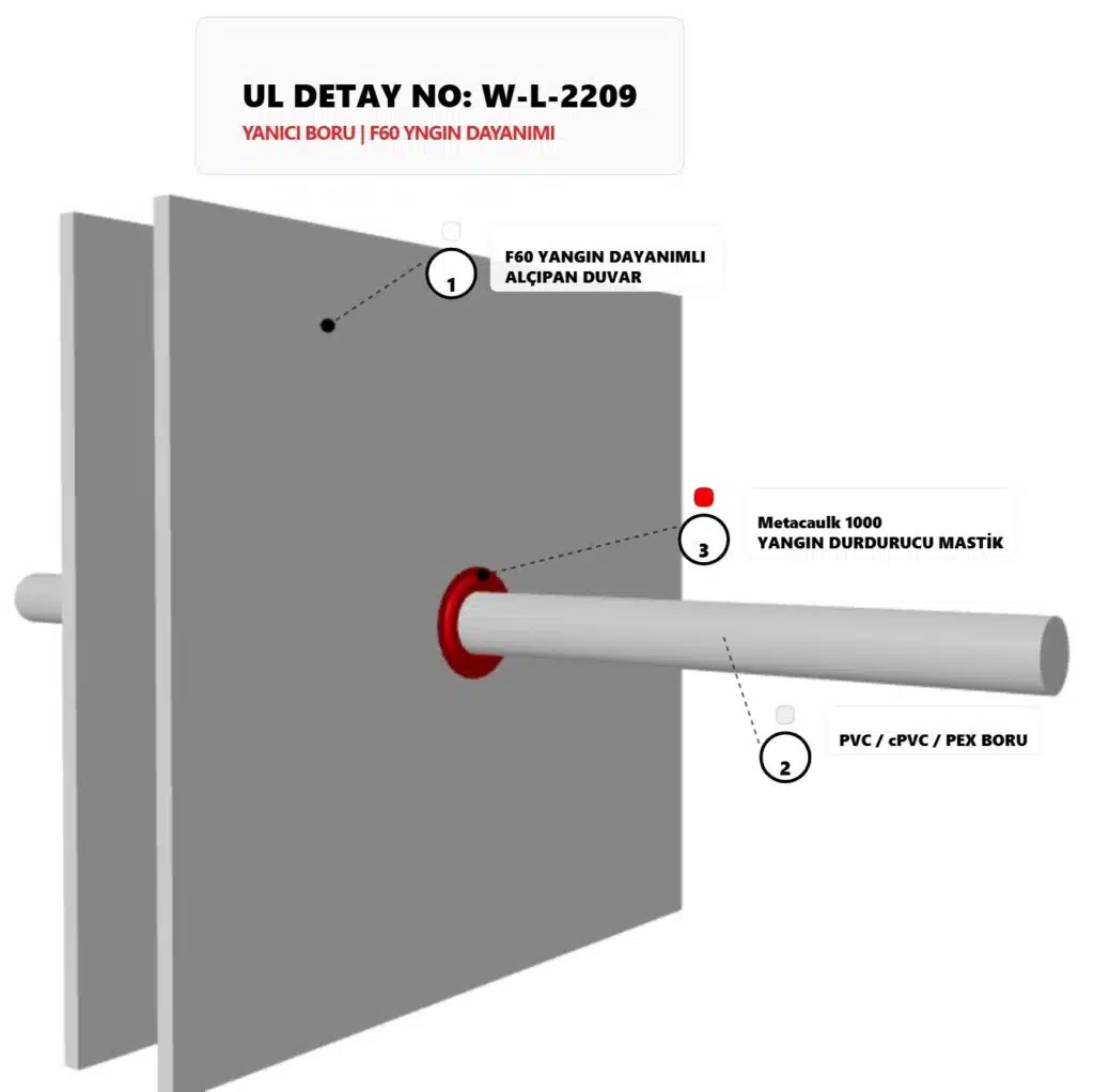 Alçıpan PVC Boru Geçişi Yangın Durdurucu W-L-2209