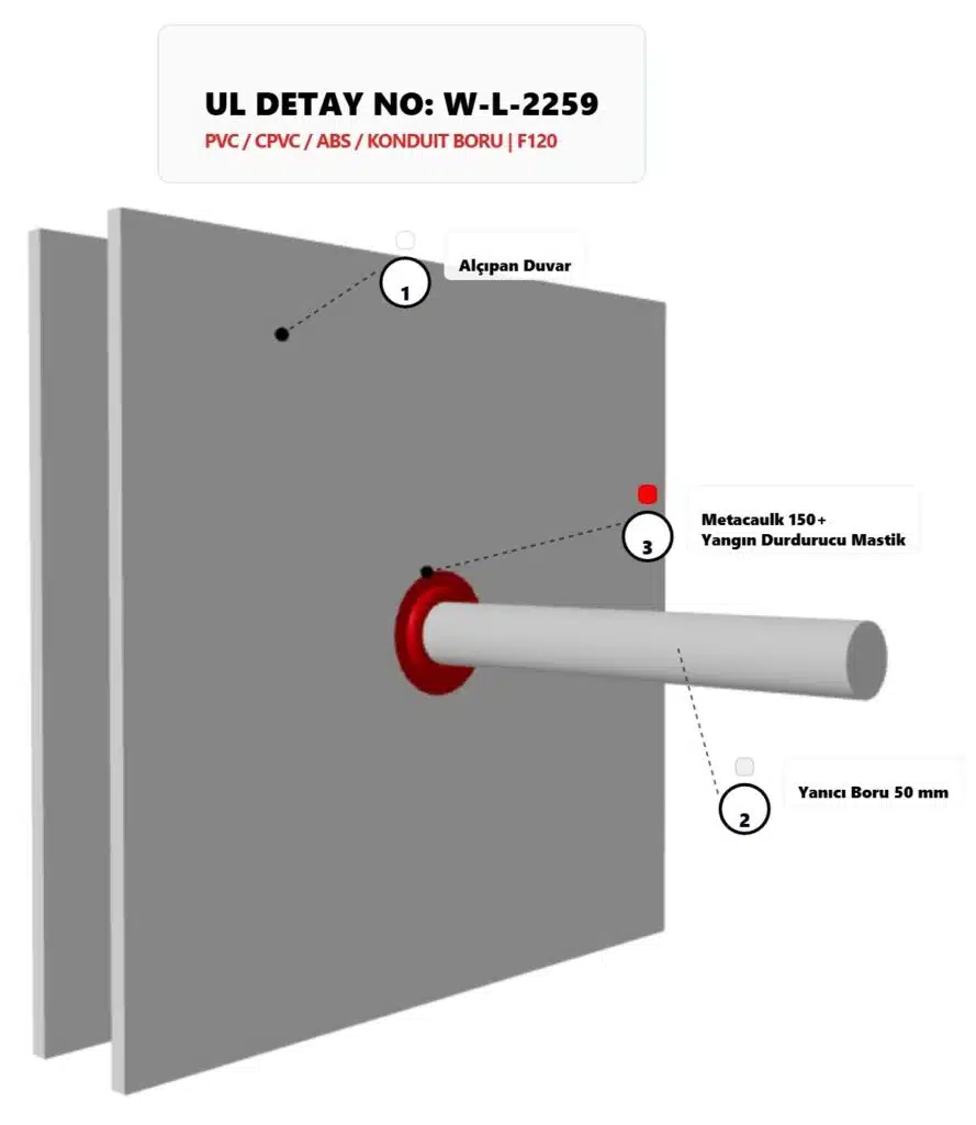 Alçıpan Yangın Bölmesi Geçen PVC Boru Detayı W-L-2259