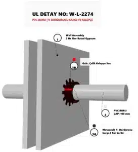 Alçıpan Yangın Bölmesi Geçen Yanıcı Boru Detayı W-L-2274