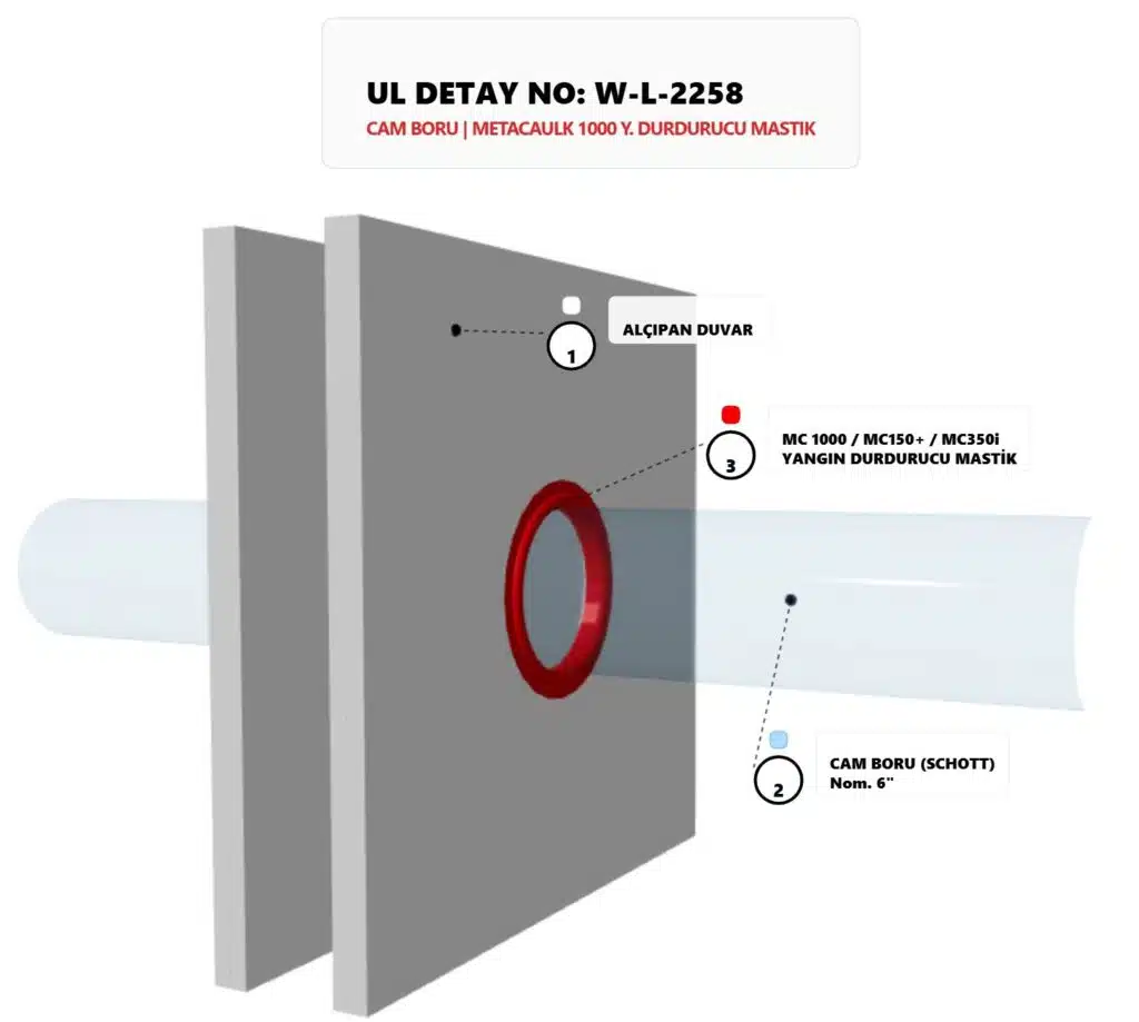 Alçıpan Yangın Duvarı geçen PVC Boru Detayı W-L-2258