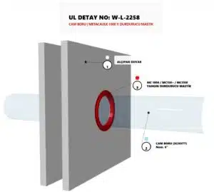 Alçıpan Yangın Duvarı geçen PVC Boru Detayı W-L-2258