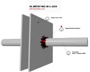 Alçıpan Yangın Kompartımanı geçen PVC Boru Detayı W-L-2255