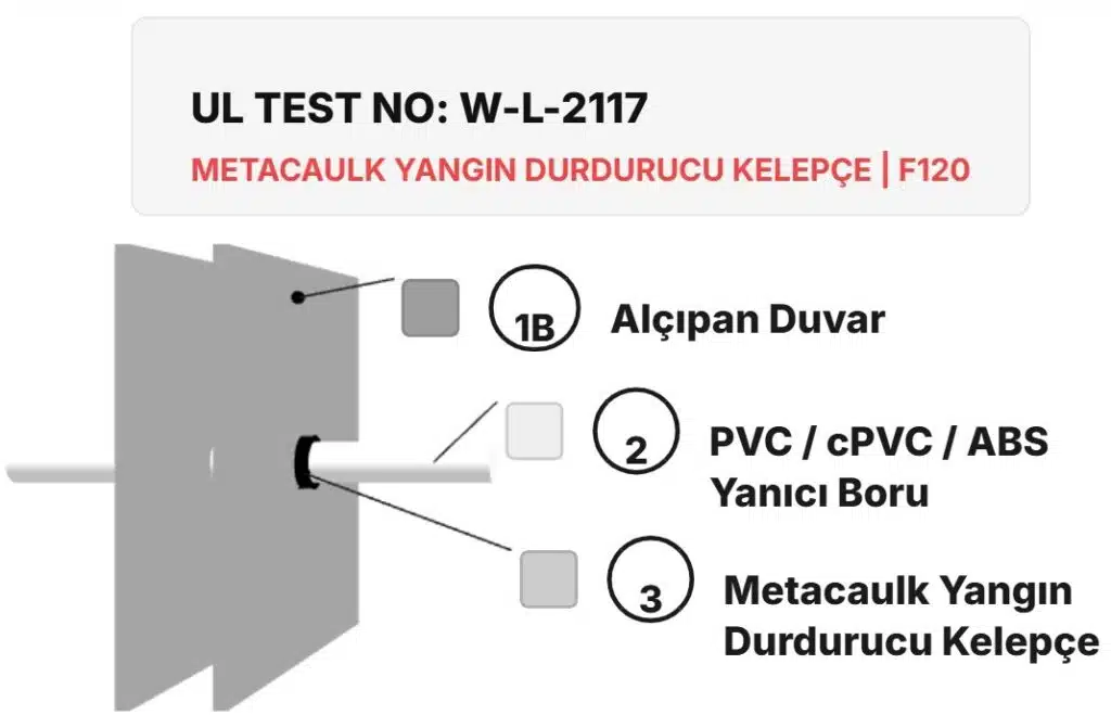 Yangın Bölmesi Yanıcı Boru Geçişi W-L-2117