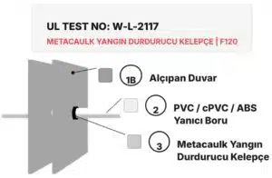 Yangın Bölmesi Yanıcı Boru Geçişi W-L-2117