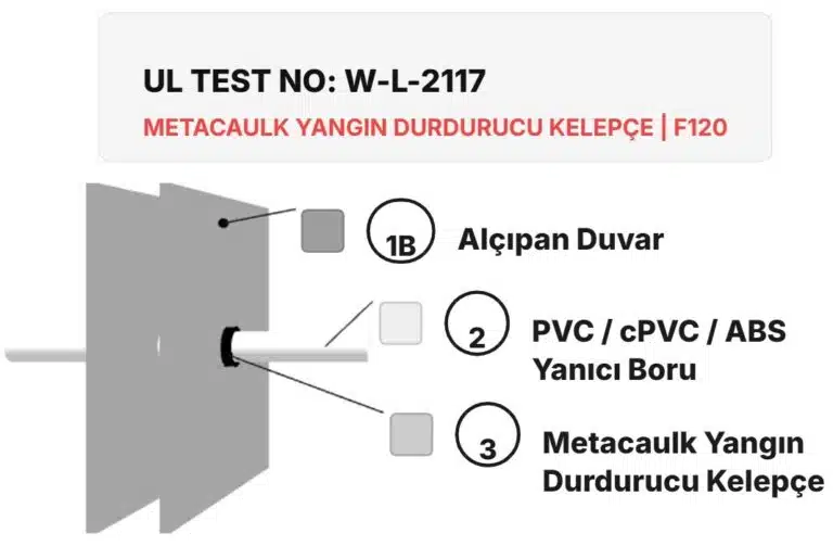 Yangın Bölmesi Yanıcı Boru Geçişi W-L-2117