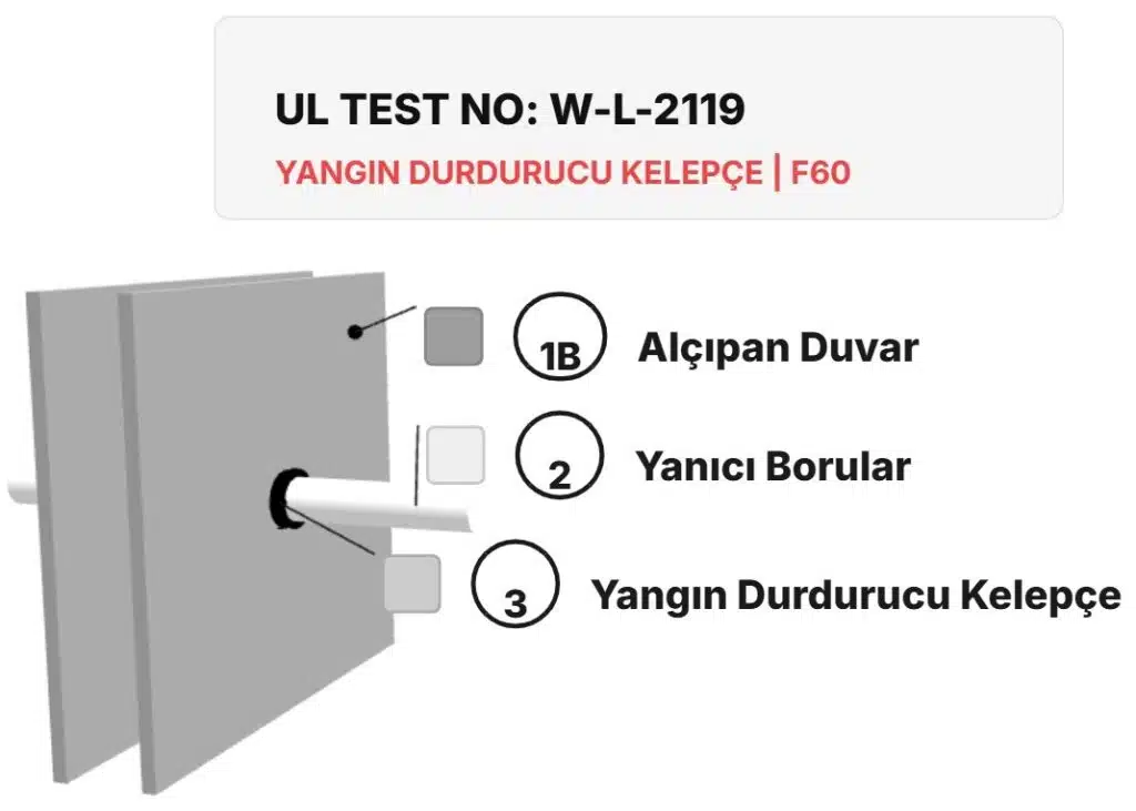 Yangın Bölmesi Yanıcı Boru Yalıtımı W-L-2119