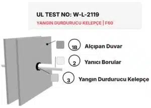 Yangın Bölmesi Yanıcı Boru Yalıtımı W-L-2119