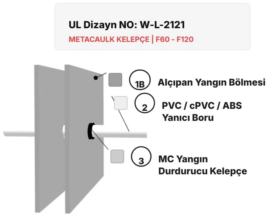 Yangın Bölmesi Yanıcı Boru Yangın Durdurucu W-L-2121