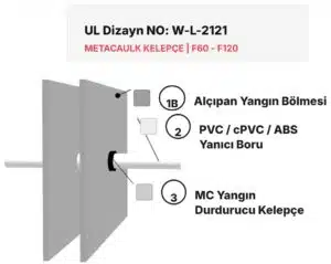 Yangın Bölmesi Yanıcı Boru Yangın Durdurucu W-L-2121