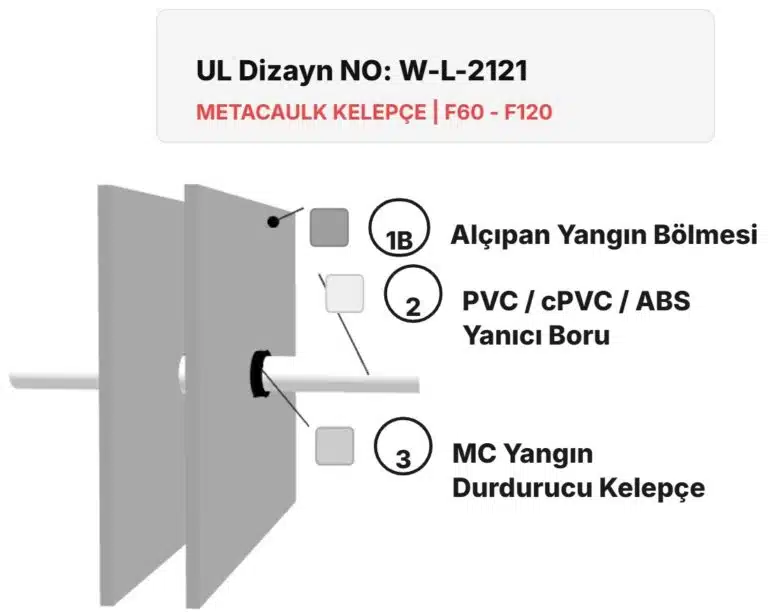 Yangın Bölmesi Yanıcı Boru Yangın Durdurucu W-L-2121