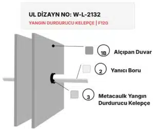 Yangın Bölmesi Yanıcı Boru Yangın İzolasyonu W-L-2132