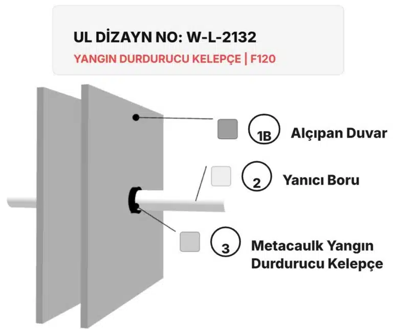 Yangın Bölmesi Yanıcı Boru Yangın İzolasyonu W-L-2132