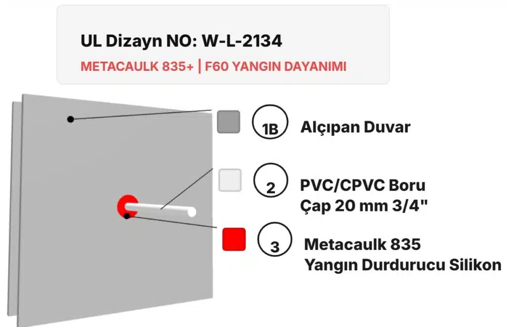 Yangın Bölmesi Yanıcı Boru Yangın Yalıtımı W-L-2134