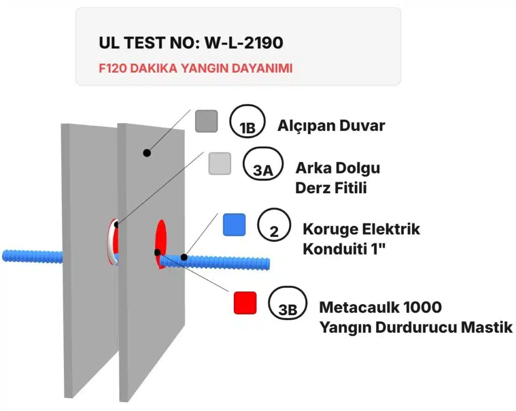 Yangın Duvarı Elektrik Konduiti Geçişi W-L-2190