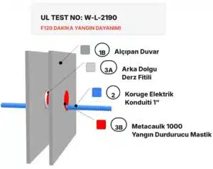 Yangın Duvarı Elektrik Konduiti Geçişi W-L-2190