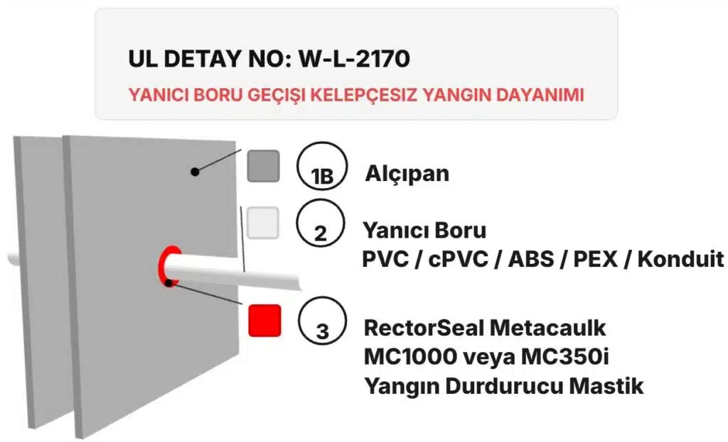 Yangın Duvarı Geçen PVC Boru Yangın Durdurucu Detayı W-L-2170