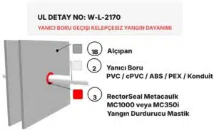 Yangın Duvarı Geçen PVC Boru Yangın Durdurucu Detayı W-L-2170