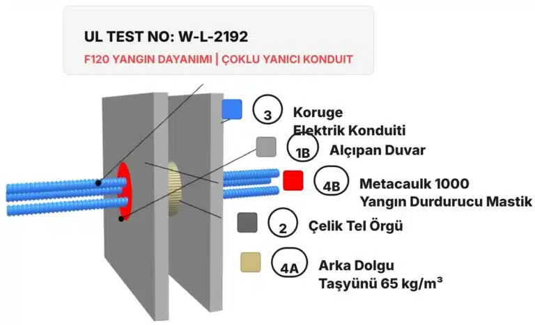 Yangına Dayanıklı Alçıpan Duvar Elektrik Konduiti Geçişi W-L-2192